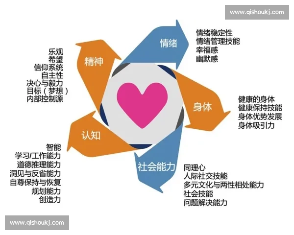 体育心理干预与训练实操研究：提升运动员竞技表现与心理韧性