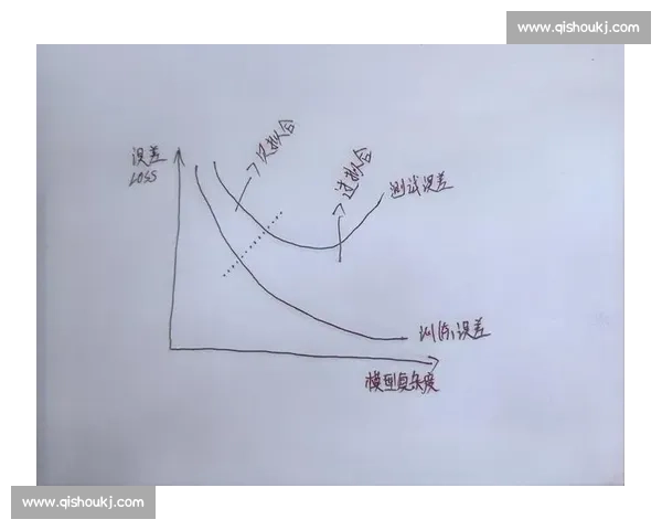 科学化训练周期设计与运动效果优化策略探索