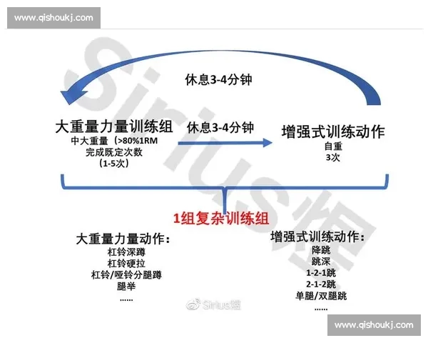 提升爆发力与耐力协同发展的科学化体育训练效果优化实践路径 提升爆发力与耐力协同发展的科学化体育训练效果优化实践路径
