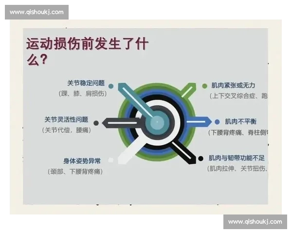 科学训练与体能提升结合的全面体育运动指导方案