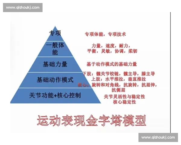 基于体育科学理论的青少年体能训练与运动表现协同发展研究